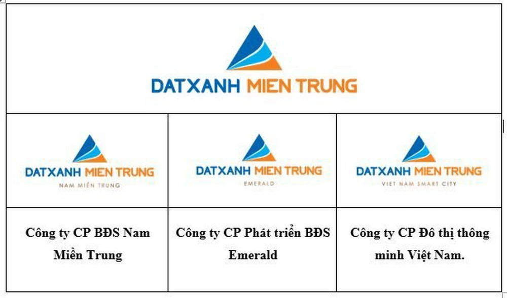 Sơ đồ thương hiệu mảng Kinh doanh BĐS trực thuộc Regal Group.