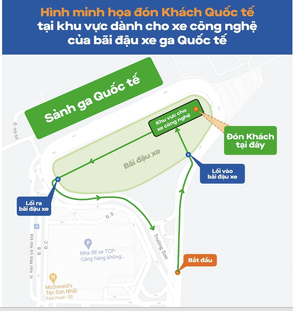 Hướng dẫn tài xế về vị trí đón khách tại nhà ga quốc tế đến sân bay Tân Sơn Nhất