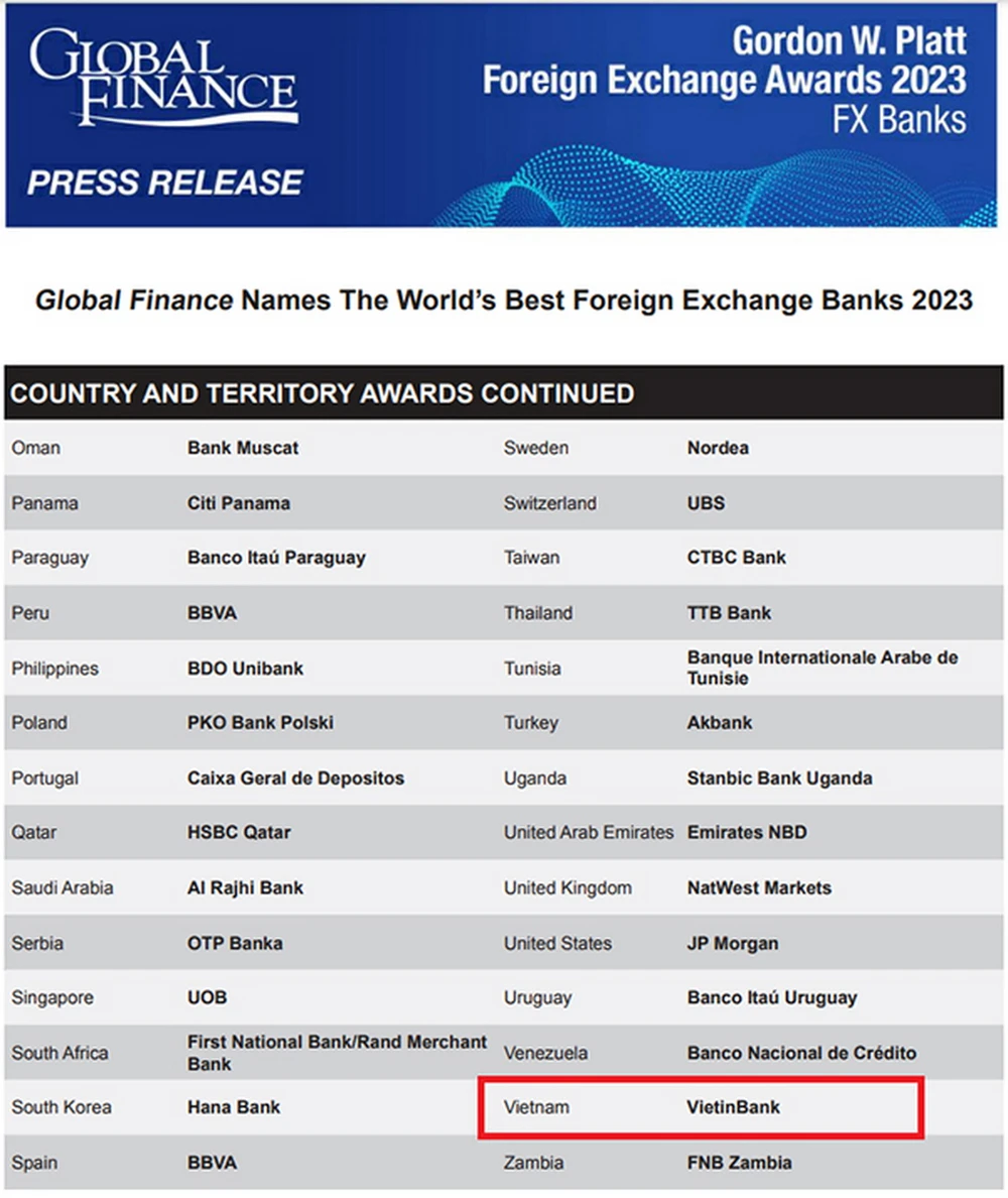 VietinBank tiếp tục khẳng định vị thế 'Ngân hàng cung cấp dịch vụ ngoại hối tốt nhất Việt Nam'