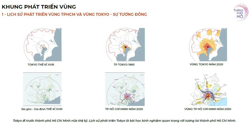 Cuộc bình chọn được khởi động ngày 30-9-2021, đến ngày 5-10, Sở QH-KT TP trao giải 2 (không có giải nhất) cho Liên danh Viện Quy hoạch đô thị và Nông thôn quốc gia (VIUP), Viện Quy hoạch Xây dựng (UPI), Công ty Cổ phần enCity Việt Nam (enCity Việt Nam). Giải nhì với nội dung: TP.HCM sẽ mở thêm kết nối, phát huy vai trò đô thị trung tâm để dẫn dắt và phát triển nền kinh tế vùng. Trong ảnh giải nhì mô phỏng TP.HCM có thể tham khảo việc phát triển như TP Tokyo (Nhật).