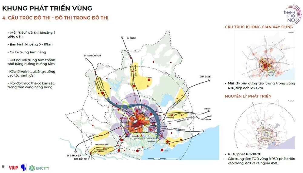 Mô hình phát triển với các tiểu khu đô thị.