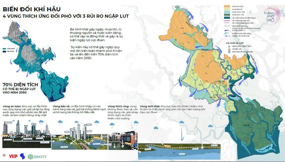 Các thích ứng với việc biến đổi khí hậu của TP.HCM cũng được tính đến.