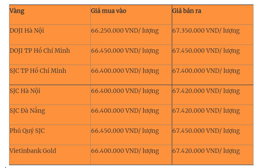 Giá vàng trong nước cập nhật 5 giờ 30 sáng 5-8.