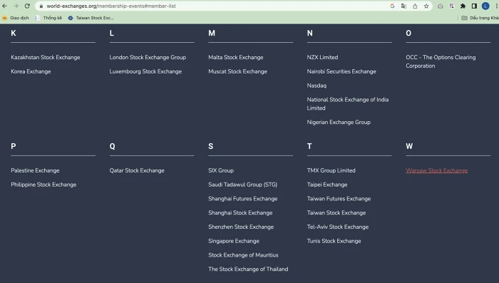 Danh sách thành viên của WFE. Ảnh chụp màn hình.