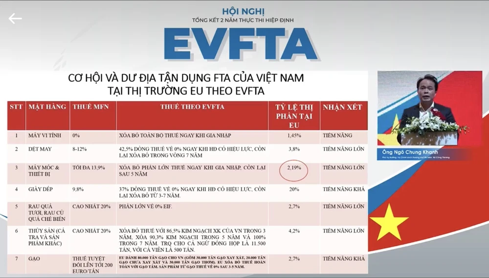 Ông Ngô Chung Khanh - Phó Vụ trưởng, Vụ Chính sách Thương mại đa biên (Bộ Công Thương) trình bày về cơ hội và thách thức của doanh nghiệp Việt Nam. Ảnh: Minh Trúc.