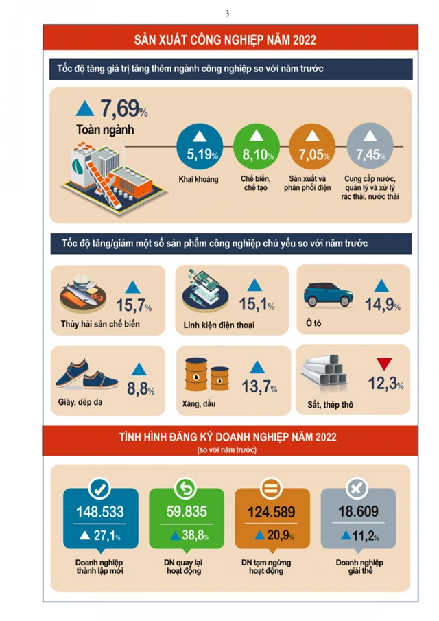 Ngành công nghiệp chế biến, chế tạo tiếp tục là động lực tăng trưởng của toàn nền kinh tế. Ảnh: Tổng cục Thống kê.