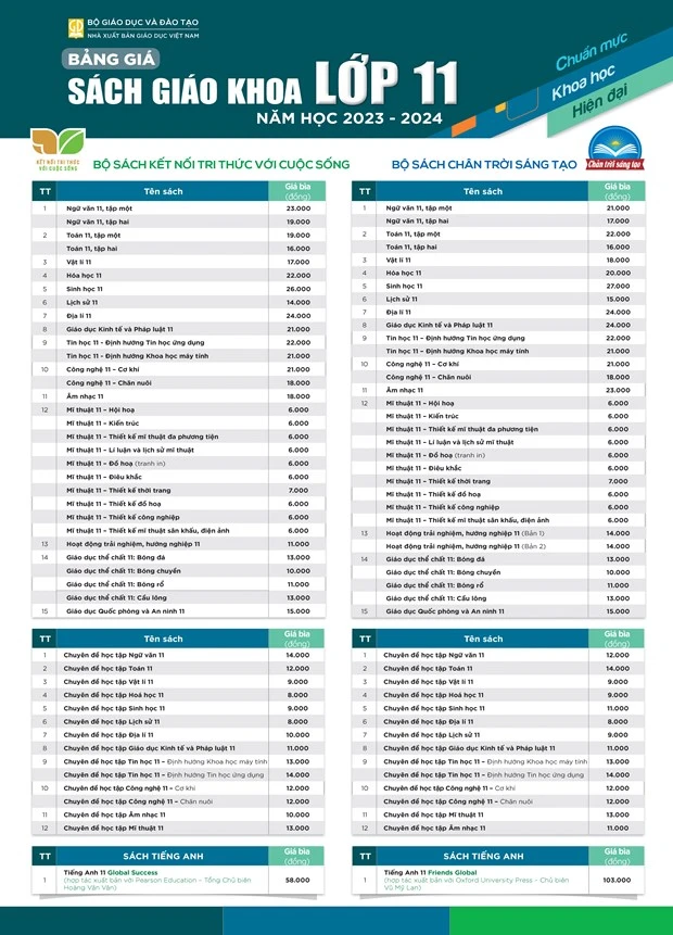 Giá sách giáo khoa Lớp 11