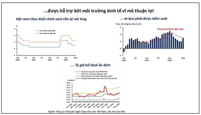 tăng trưởng kinh tế Việt Nam 1.jpeg
