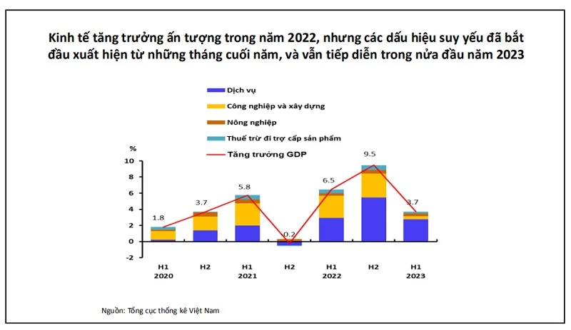 tăng trưởng kinh tế Việt Nam.jpeg