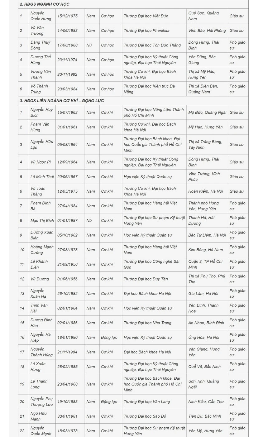 danh sách GS, PGS 2.jpeg