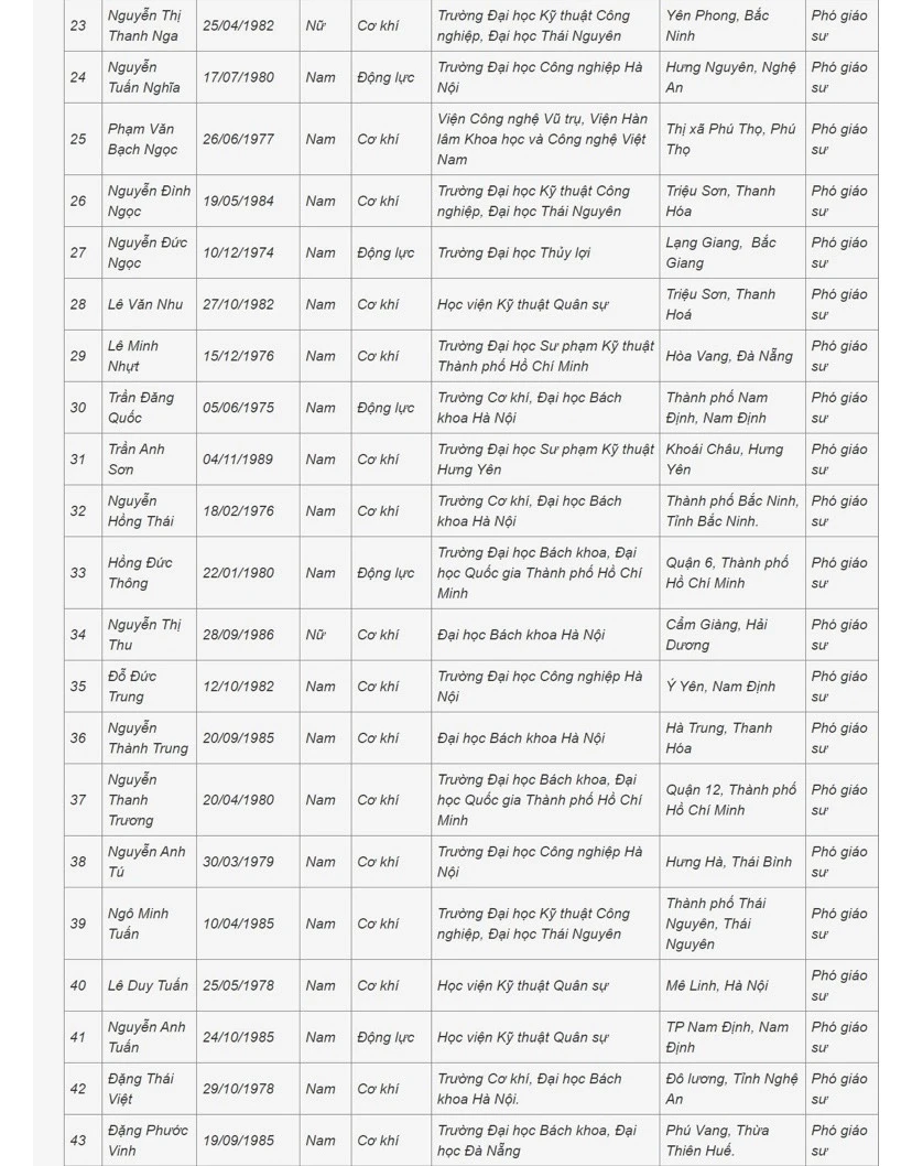 danh sách GS, PGS 3.jpeg