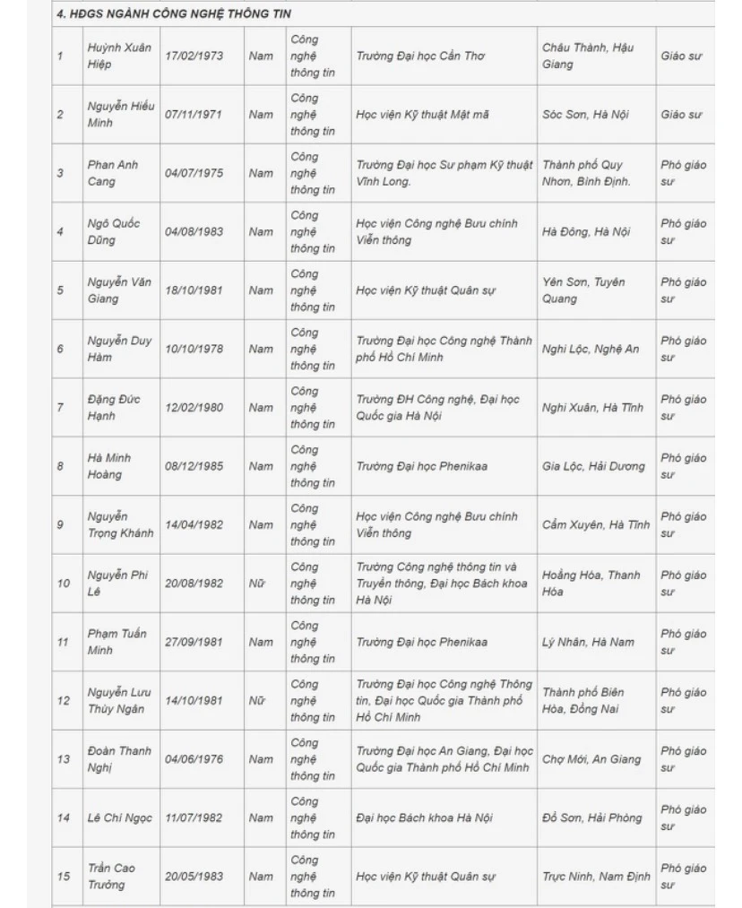 danh sách GS, PGS 4.jpeg