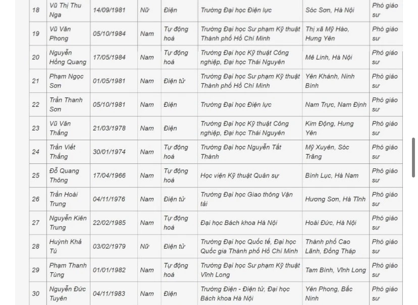 danh sách GS, PGS 6.jpeg