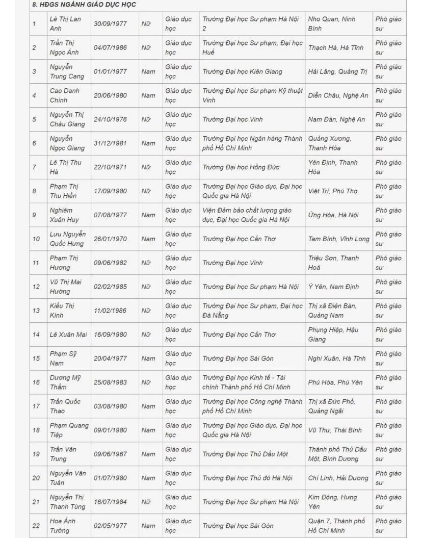 danh sách GS, PGS 8.jpeg