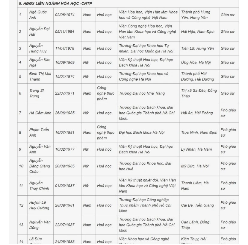 danh sách GS, PGS 9.jpeg