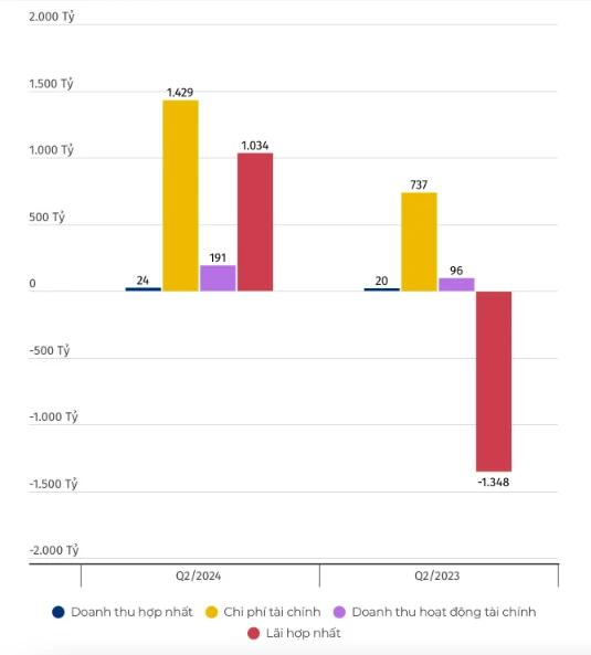 Hãng hàng không Vietnam Airlines