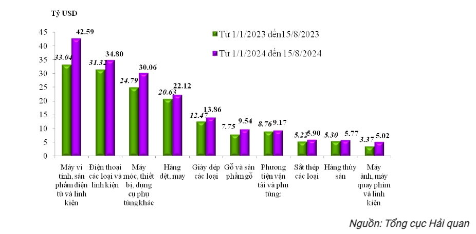 Xuất khẩu hàng hóa.png