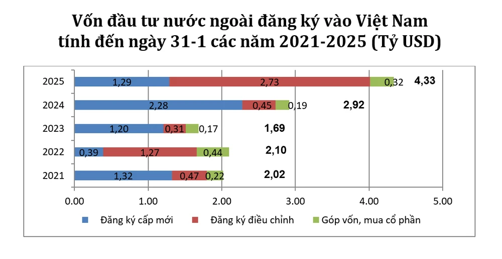 vốn đầu tư nước ngoài