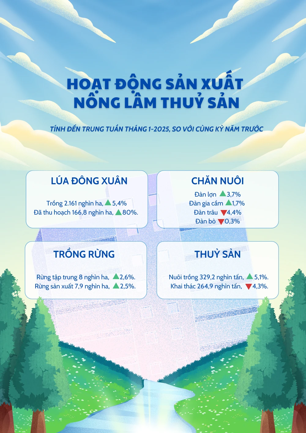Xuất khẩu nông lâm thủy sản