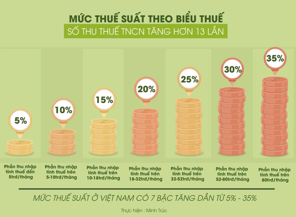 Biểu thuế lũy tiến