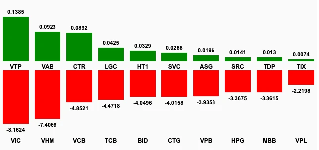 thị trường chứng khoán
