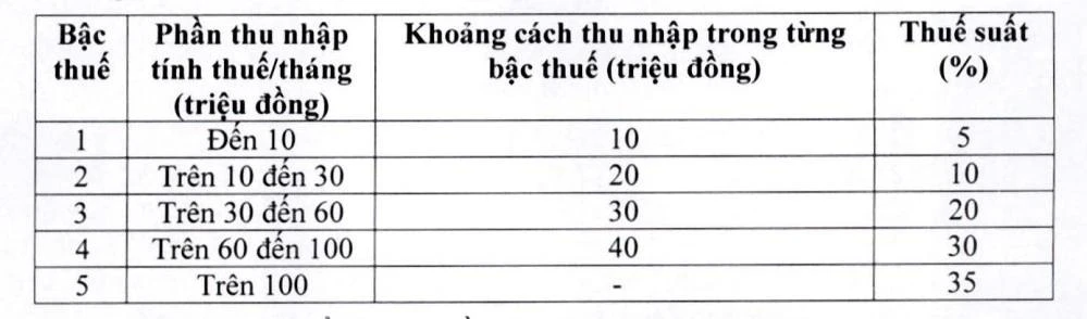 biểu thuế mới.jpg