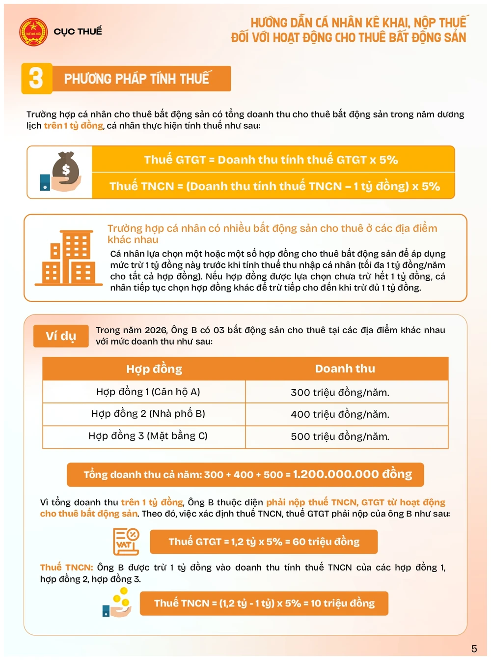 Infographic hướng dẫn cá nhân cho thuê BĐS_2026_VF_page-0005.jpg