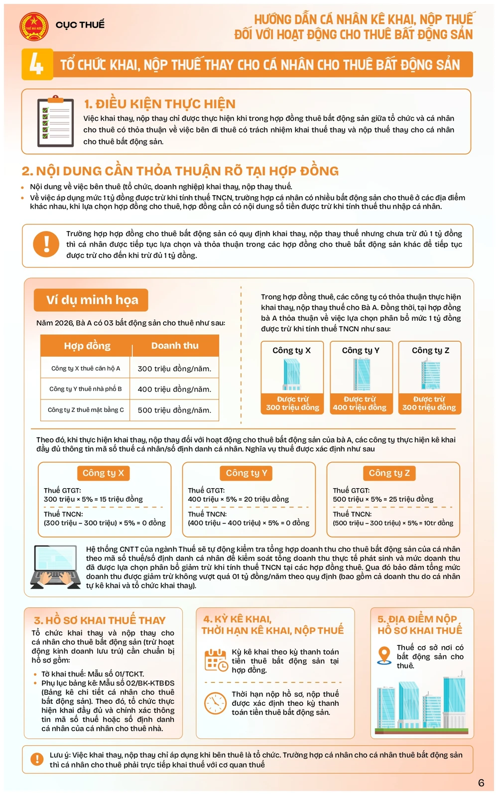 Infographic hướng dẫn cá nhân cho thuê BĐS_2026_VF_page-0006.jpg