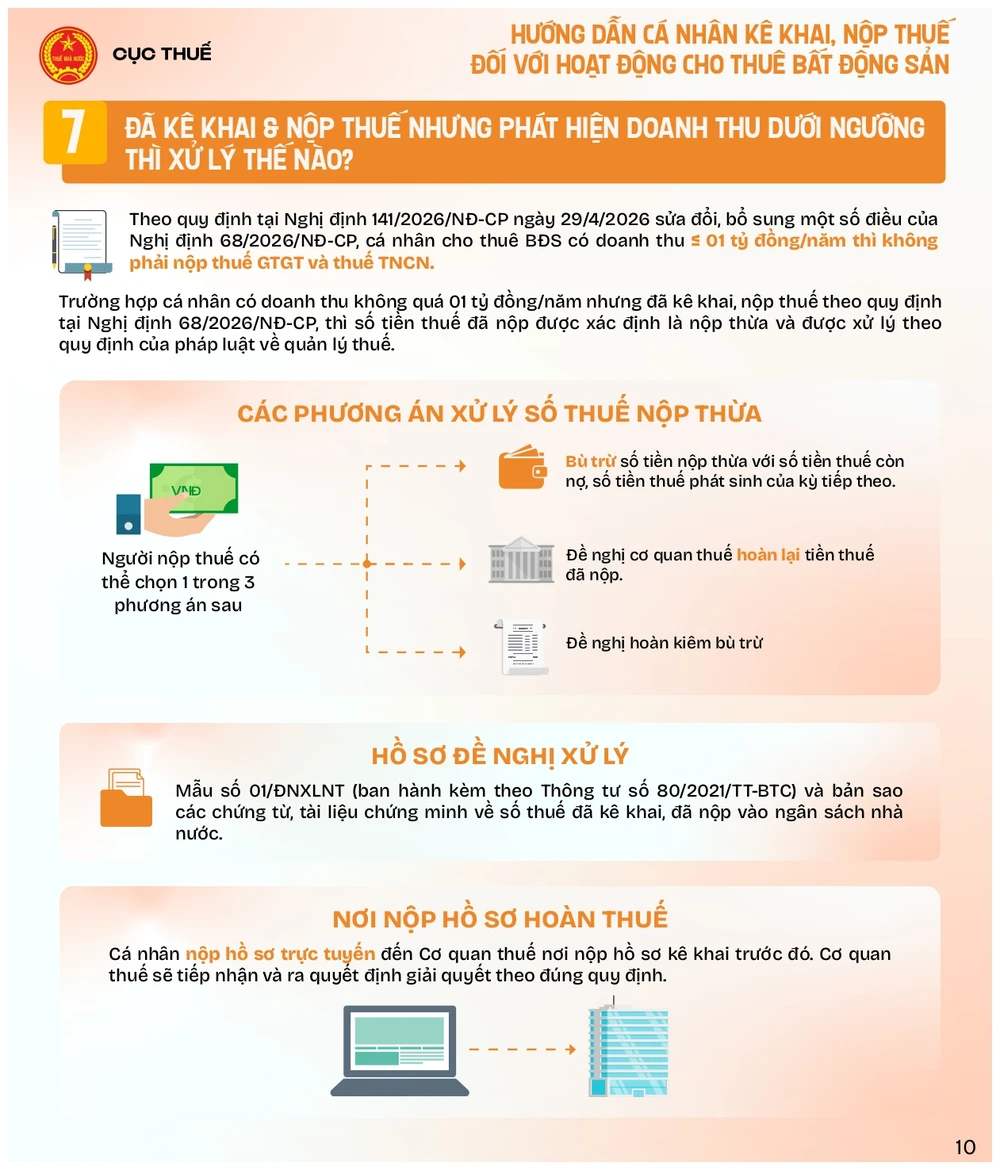 Infographic hướng dẫn cá nhân cho thuê BĐS_2026_VF_page-0010.jpg