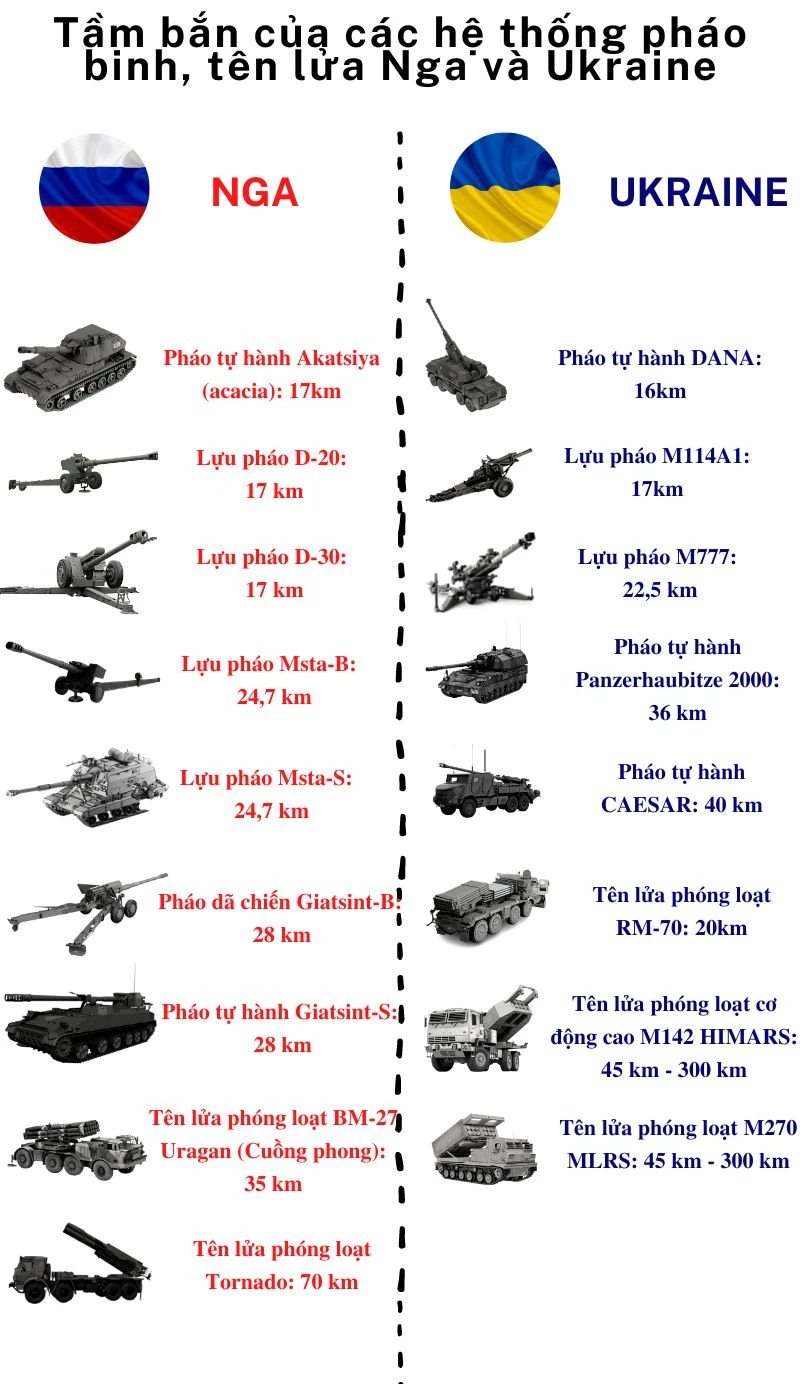 Thực hiện: ĐỨC HIỀN. Nguồn: MIG NEWS