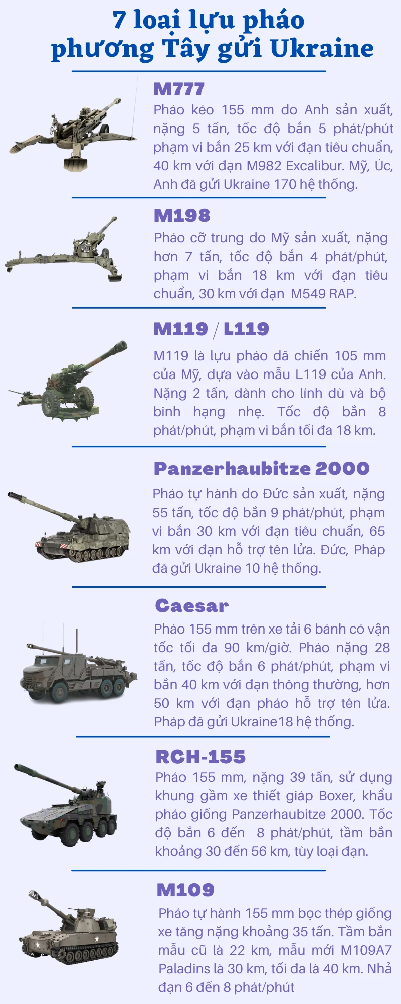 7 loại lựu pháo NATO gửi Ukraine
