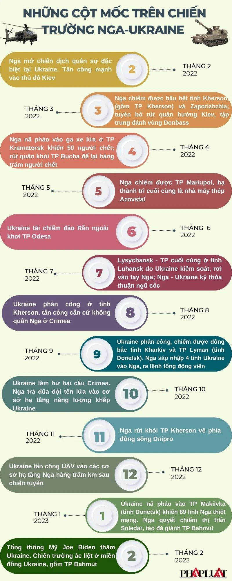 Thông tin: AP, THE NEW YORK TIMES. Đồ họa: ĐỨC HIỀN