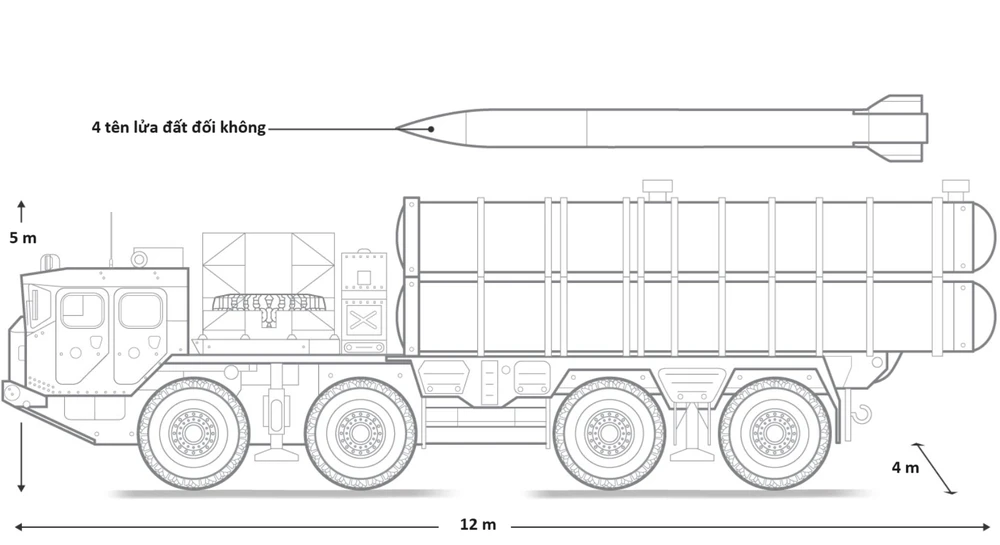 Đằng sau nỗ lực phòng không s-300 của Ukraine