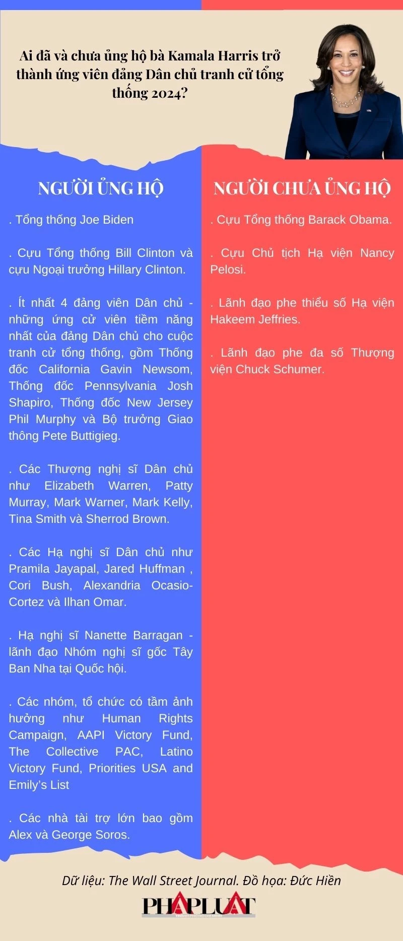 Ủng hộ bà Harris harris-tro-thanh-ung-vien-tranh-cu-tong-thong-2024-my.png