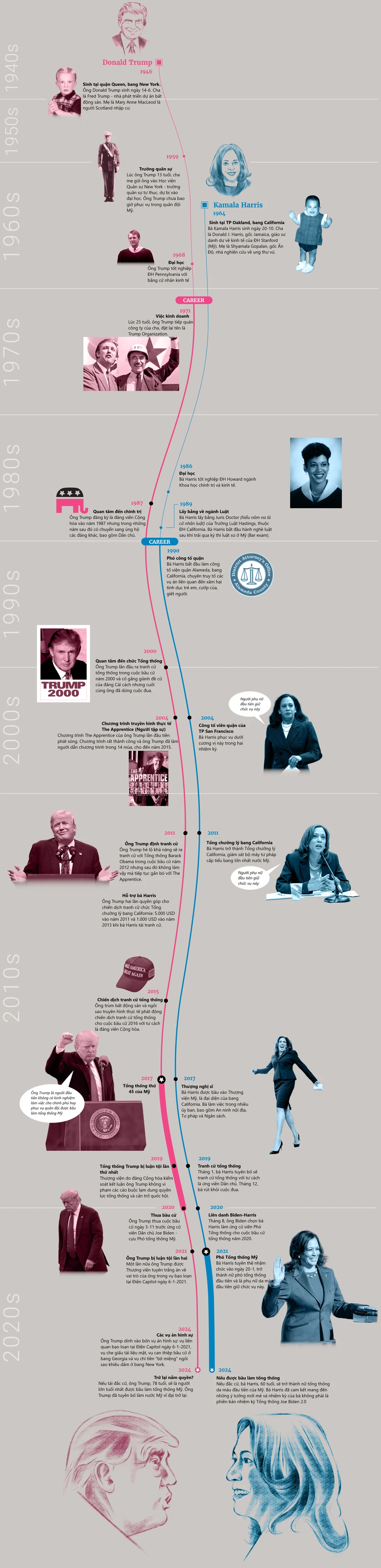 Đường đua vào Nhà Trắng của ông Trump, bà Harris