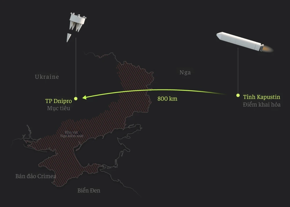 Khoảng cách từ điểm bắn tên lửa Oreshnik đến TP Dnipro. Ảnh: REUTERS. Việt hóa: DƯƠNG KHANG