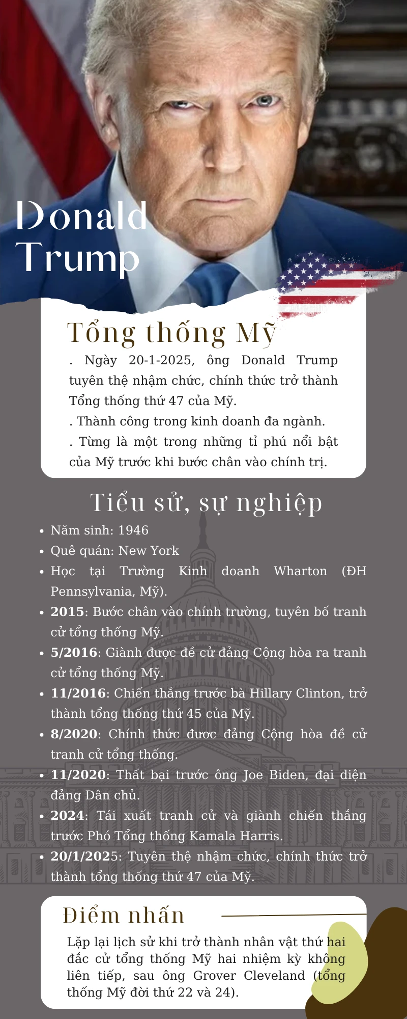 Chân dung Tổng thống Mỹ Donald Trump