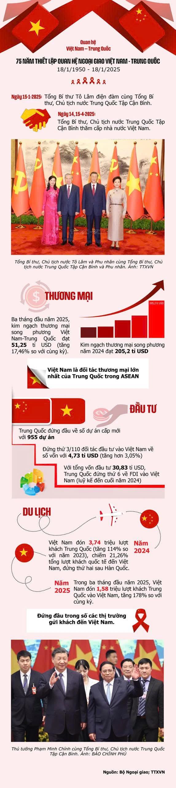 quan hệ Việt-Trung