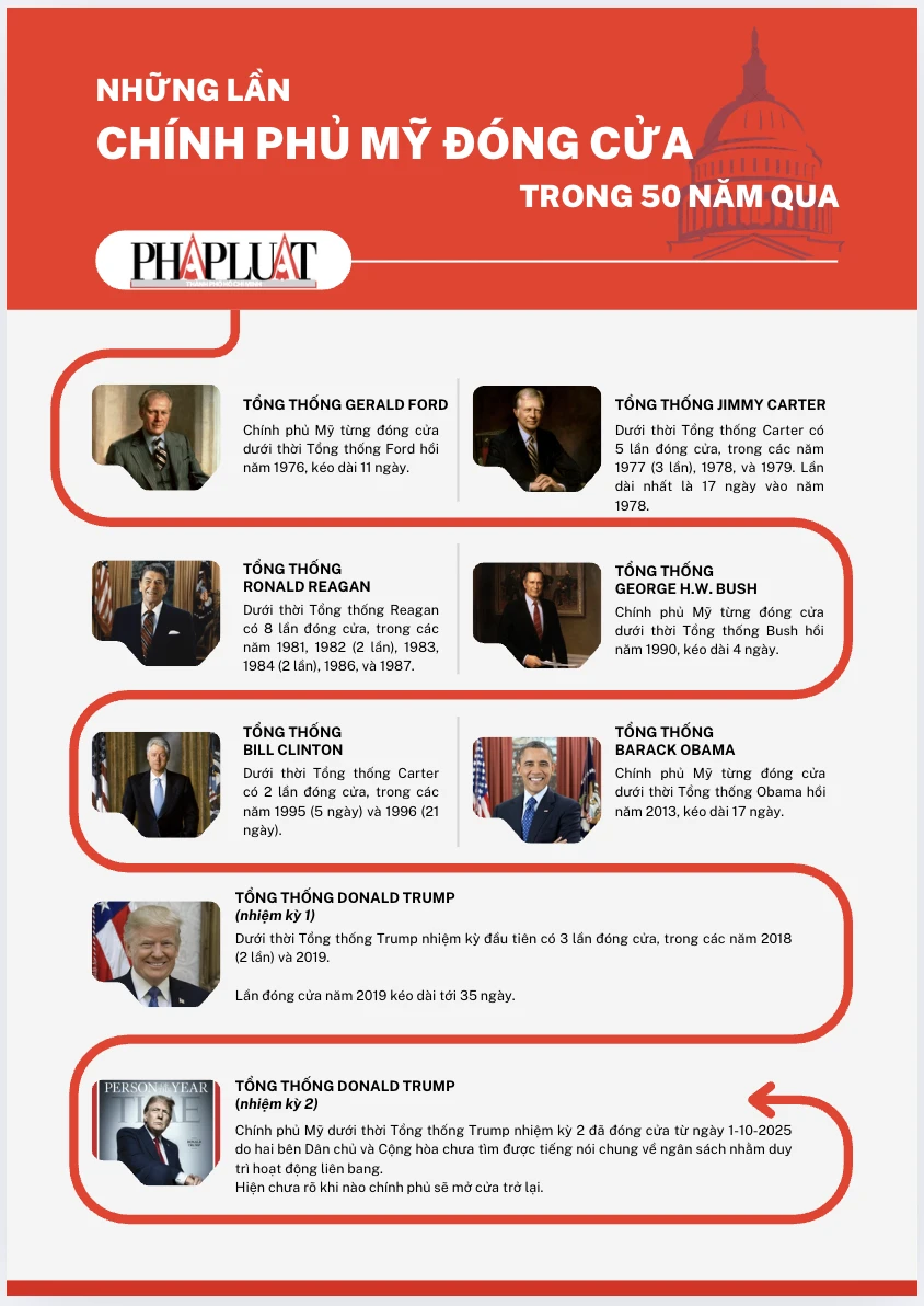 chính phủ mỹ đóng cửa 1.png