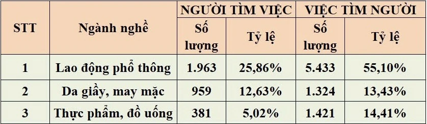 nhu cầu tuyển dụng - T8...jpg