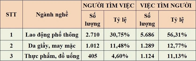 nhu cầu tuyển dụng - T9..jpg