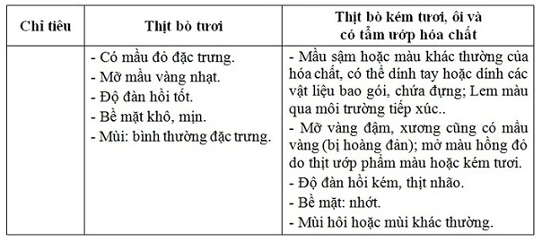 Ban An toàn thực phẩm bày cách 'lật mặt' thịt thối ảnh 3