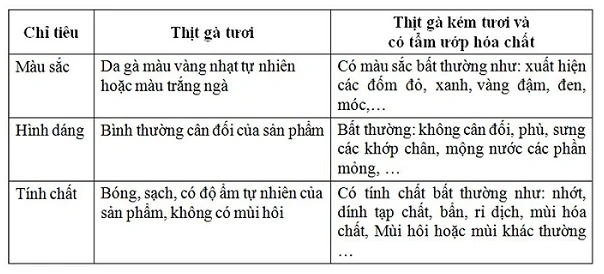 Ban An toàn thực phẩm bày cách 'lật mặt' thịt thối ảnh 4