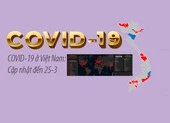 COVID-19 ở Việt Nam: Cập nhật đến 25-3, nơi nhiễm nhiều nhất