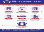 Thông báo khẩn của Bộ Y tế đêm 3-4