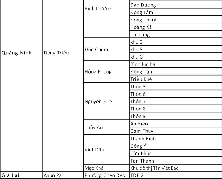 Người vào TP.HCM từ vùng có dịch COVID-19 cần lưu ý ảnh 4