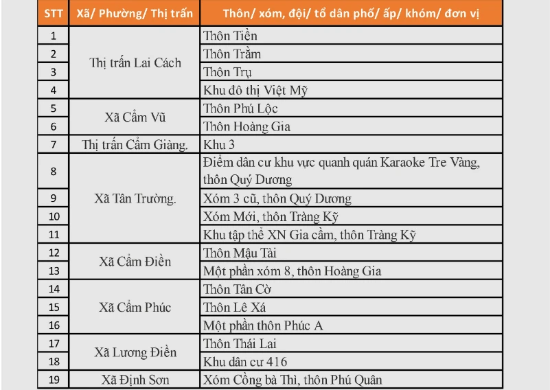 Người từ vùng dịch COVID-19 đến TP.HCM phải làm gì? ảnh 4
