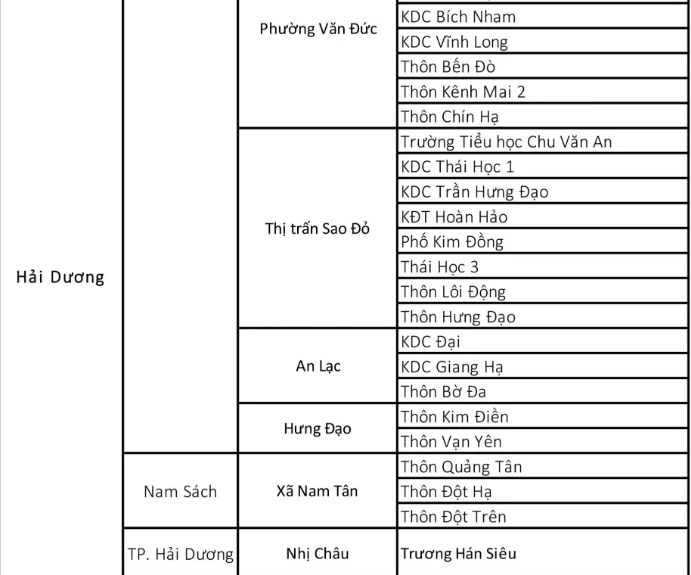 Người từ vùng dịch COVID-19 đến TP.HCM phải làm gì? ảnh 6