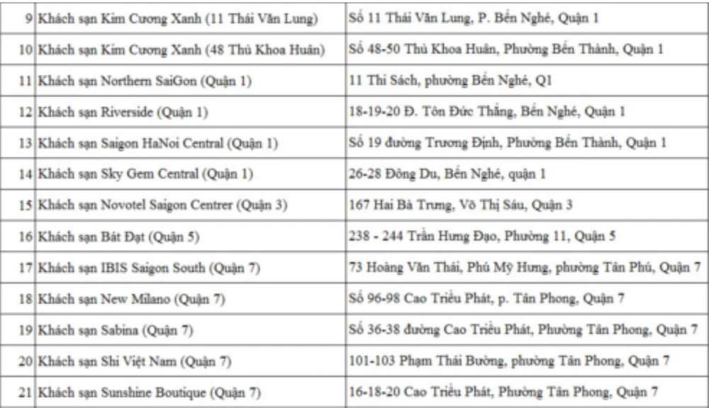 TP.HCM: Được đăng ký cách ly tập trung tại khách sạn có phí ảnh 2