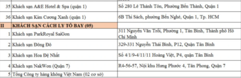 TP.HCM: Được đăng ký cách ly tập trung tại khách sạn có phí ảnh 4